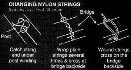Tie Nylon Strings To Bridge